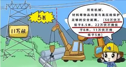  電力設備維護法令規則