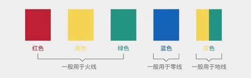 電線絕緣層顏色的不同分別代表什么 