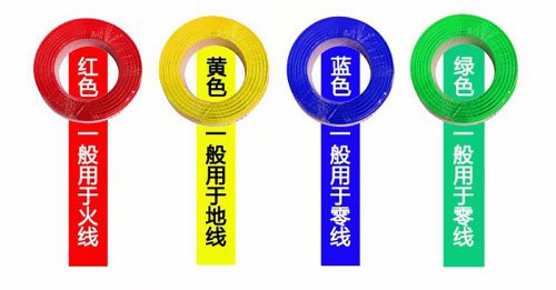 家裝電線，火線、零線、地線